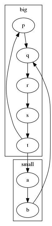 This is a graph with borders and nodes. Maybe there is an Imagemap used so the nodes may be linking to some Pages.